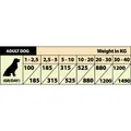 Következő termékkép Natural Greatness anguské hovězí maso, houby, zázvor, rozmarýn konzerva pro psy 400 g