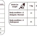 Következő termékkép Natural Greatness Cat Wild Instinct /csirke,pulyka/ 600g