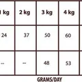Következő termékkép Natural Greatness Field, River Cat Recept / lazac, bárány 2 kg