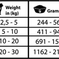 Következő termékkép Natural Greatness GASTROINTESTINAL, veterinární dieta, konzerva pro psy 400g