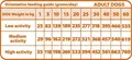 Következő termékkép Natural Greatness HEPATIC-CARDIAC veterinární dieta pro psy 2 kg