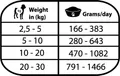 Következő termékkép Natural Greatness MOBILITY, veterinární dieta, konzerva pro psy 400g