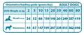 Következő termékkép Natural Greatness MOBILITY állatorvosi táp kutyáknak 2 kg