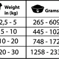 Következő termékkép Natural Greatness OBESITY CONTROL, veterinární dieta, konzerva pro psy 400g