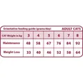 Következő termékkép Natural Greatness OBESITY CONTROL veterinární dieta pro kočky 1,5 kg