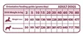 Következő termékkép Natural Greatness OBESITY CONTROL állatorvosi étrend kutyáknak 6 kg