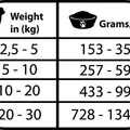 Következő termékkép Natural Greatness RENAL - OXALATE veterinární dieta, konzerva pro psy 400g