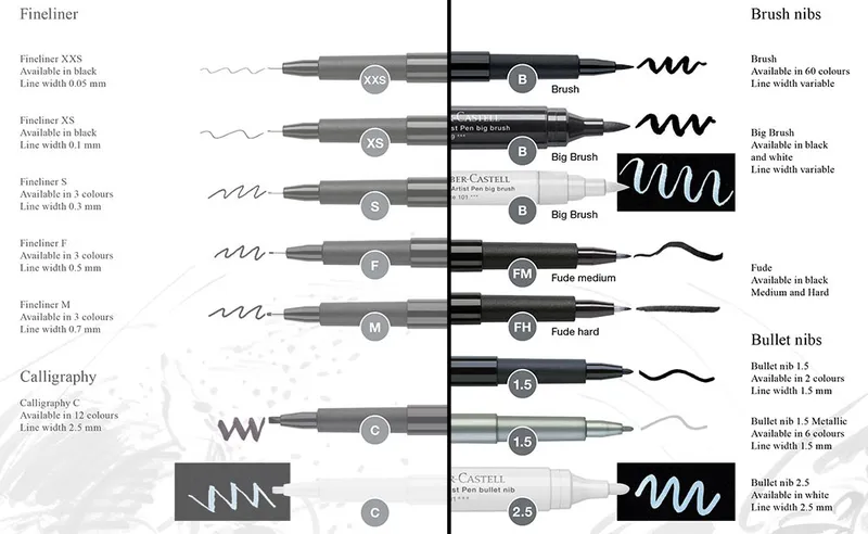 Termék főképe Popisovač Faber-Castell Pitt Artist Pen S, černý