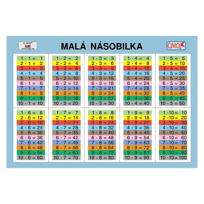 Termék főképe Školní kartička - Velká/malá násobilka