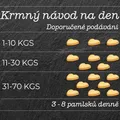 Következő termékkép SMOOKIES Premium BEEF - marhahús keksz 100% humán minőségű, 200g