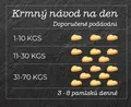 SMOOKIES Premium LAMB - báránykeksz 100% humán minőségű, 200g