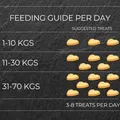 Következő termékkép SMOOKIES Premium PIZZA BASIL - pizzával és bazsalikommal ízesített keksz 100% humán minőségű, 200g